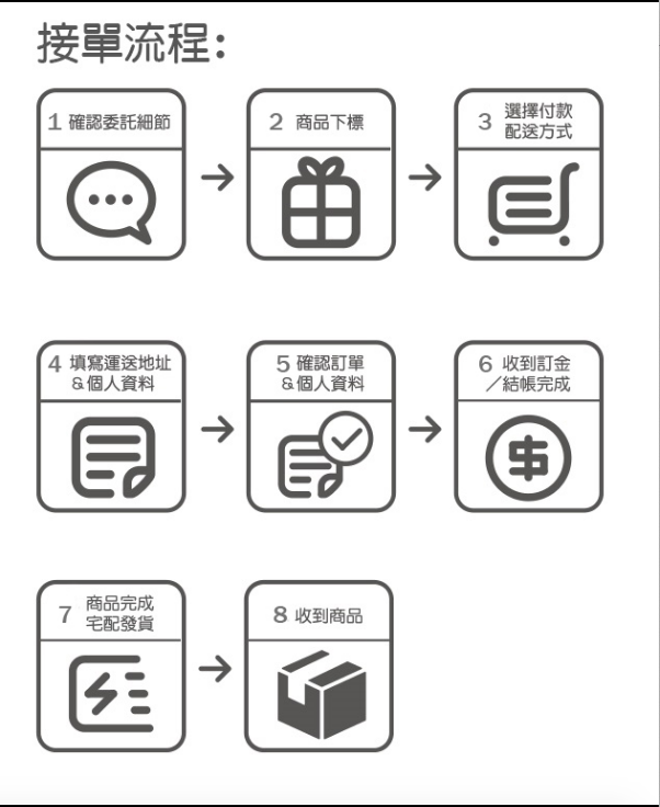 螢幕快照 2018-11-16 上午9